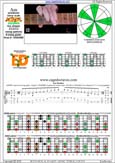 AGEDC octaves A pentatonic minor scale : 6Em4Em1:6Dm4Dm2 box shape(31313 sweep) pdf